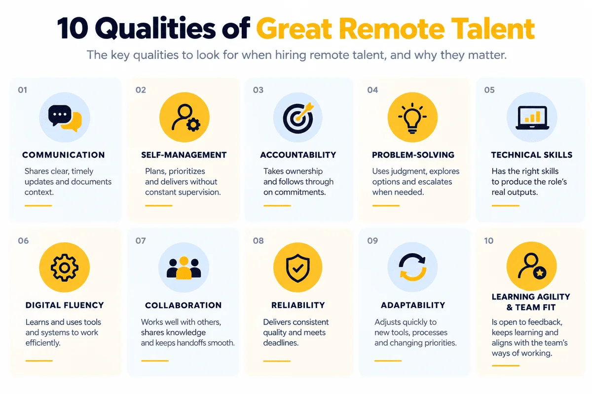 hiring-remote-talent-10-qualities