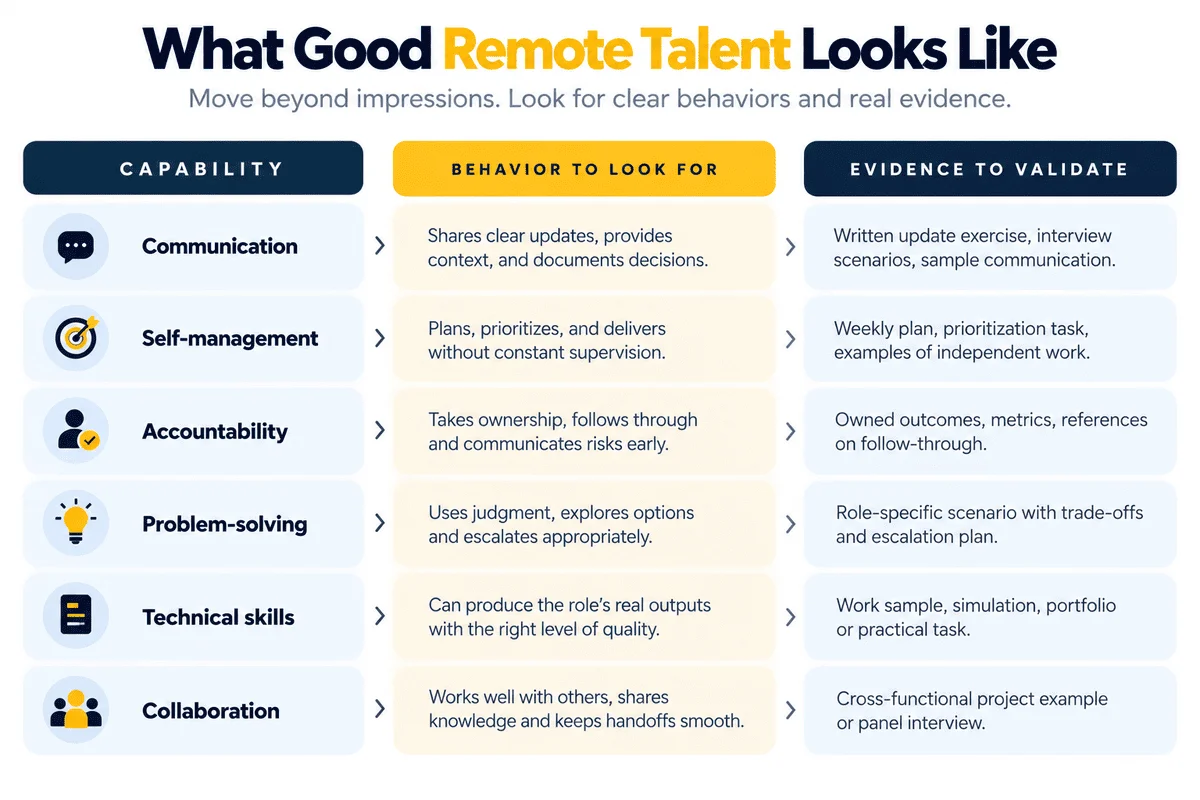 hiring-remote-talent-good-remote-talent