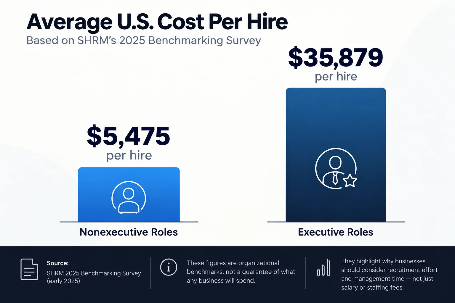 How to Choose the Best Virtual Staffing Company for Your Business: Costs, Quality and Security