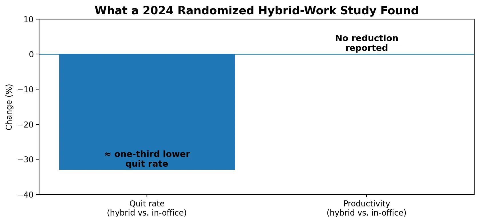 remote-staffing-work-research-signal