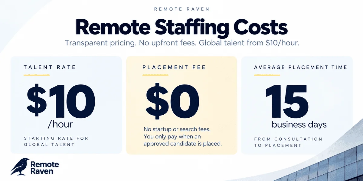 remote-staffing-work-staffing-costs